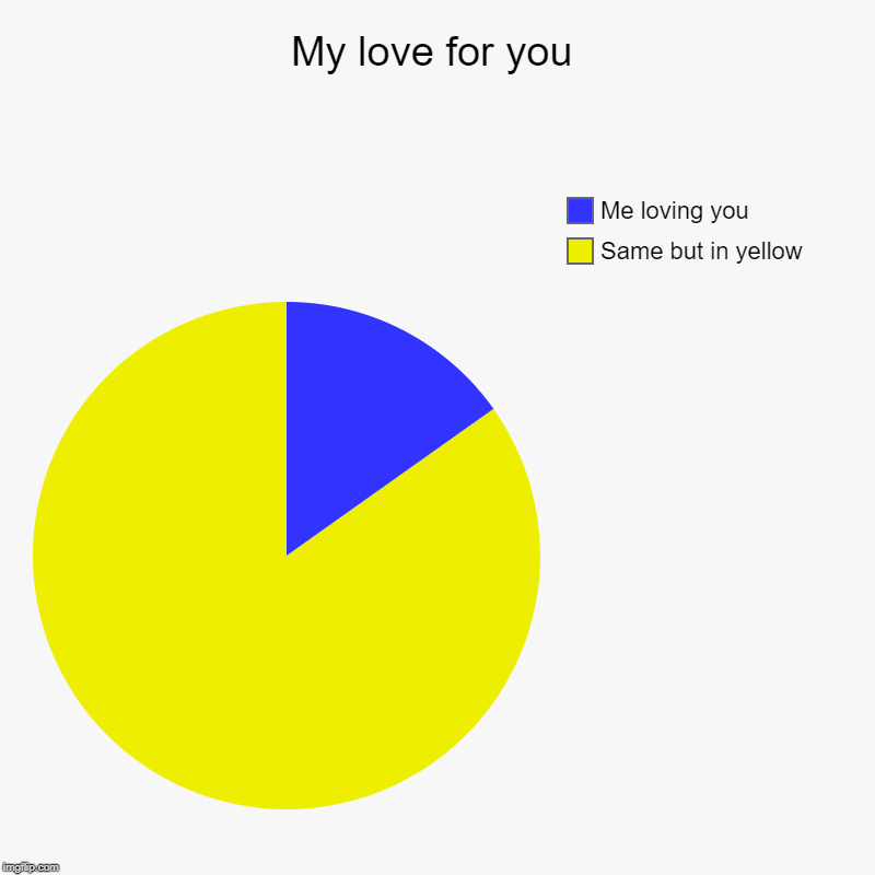 My love for you | Same but in yellow, Me loving you | image tagged in charts,pie charts | made w/ Imgflip chart maker