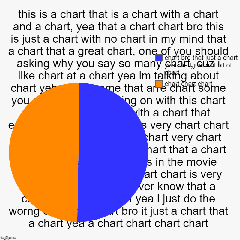 one does not simply read all of this | this is a chart that is a chart with a chart and a chart, yea that a chart chart bro this is just a chart with no chart in my mind that a ch | image tagged in charts,pie charts,chart chart chart that just a lil chart that can be a chart with a chart just a chart,long sweet thing in your | made w/ Imgflip chart maker