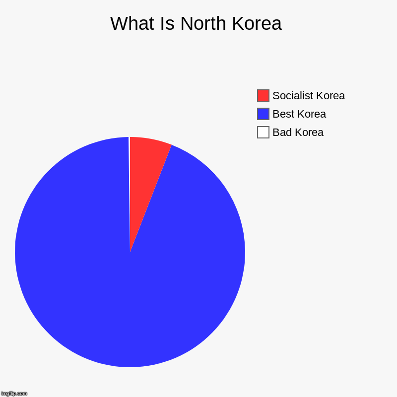 North Korea Is Best Korea | What Is North Korea | Bad Korea, Best Korea, Socialist Korea | image tagged in charts,pie charts,funny,north korea,best korea | made w/ Imgflip chart maker
