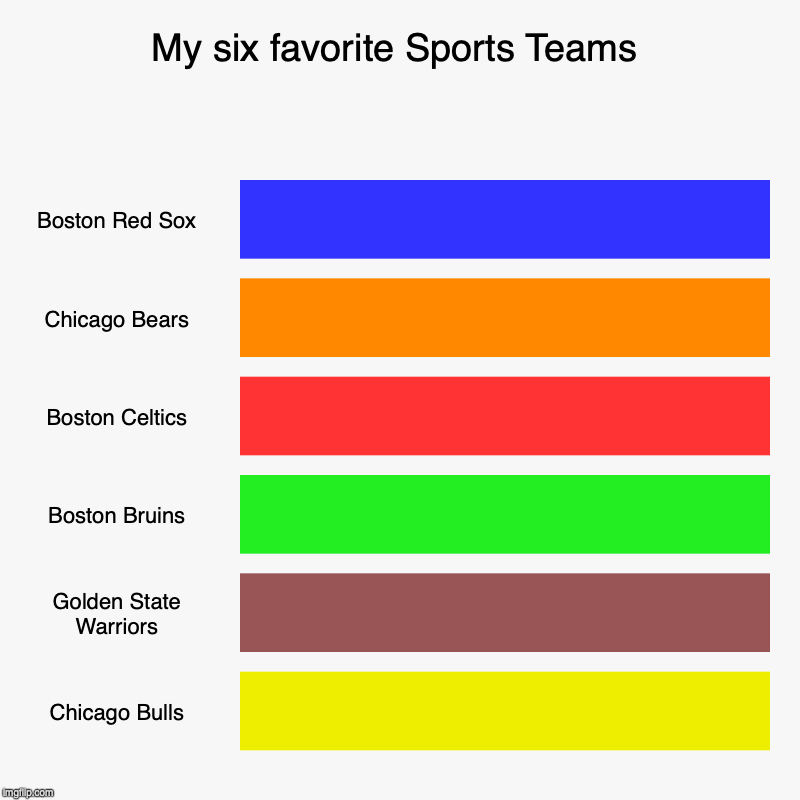 My six favorite Sports Teams | Boston Red Sox, Chicago Bears, Boston Celtics, Boston Bruins, Golden State Warriors, Chicago Bulls | image tagged in charts,bar charts | made w/ Imgflip chart maker