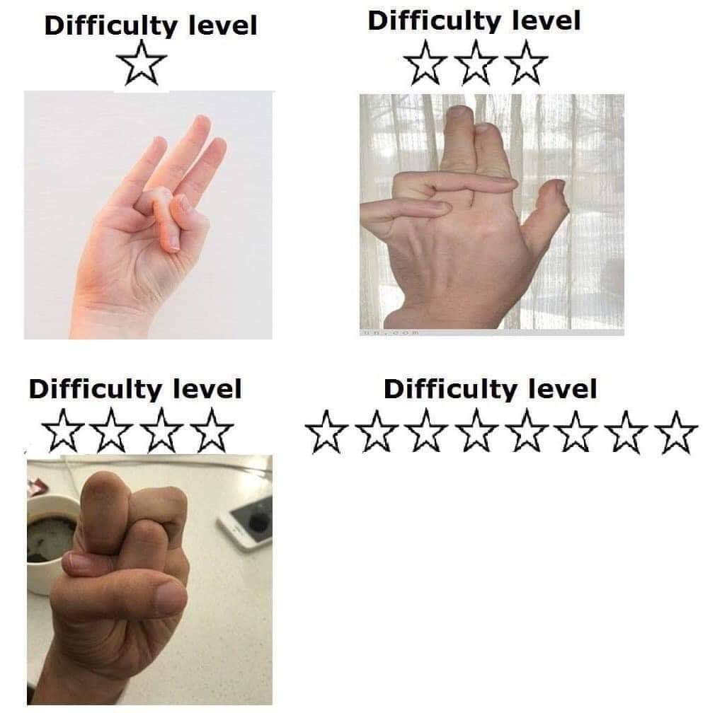 High Quality Difficulty level Blank Meme Template