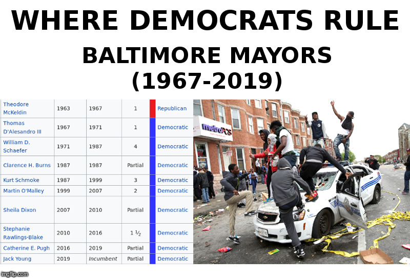 Where Democrats Rule | image tagged in baltimore,baltimore riots,rats,elijah cummings,trump | made w/ Imgflip meme maker