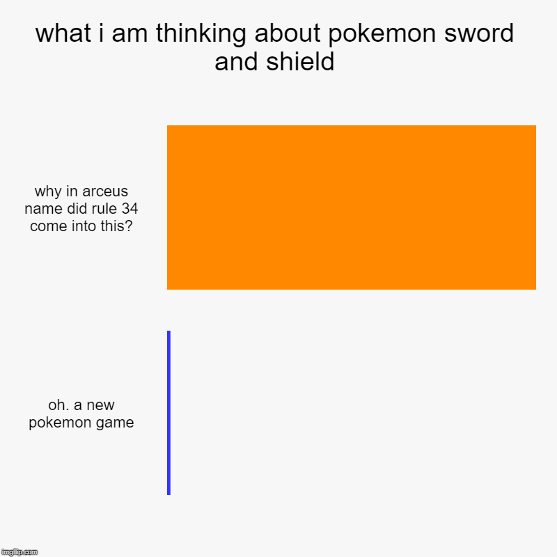 what i am thinking about pokemon sword and shield | why in arceus name did rule 34 come into this?, oh. a new pokemon game | image tagged in charts,bar charts | made w/ Imgflip chart maker