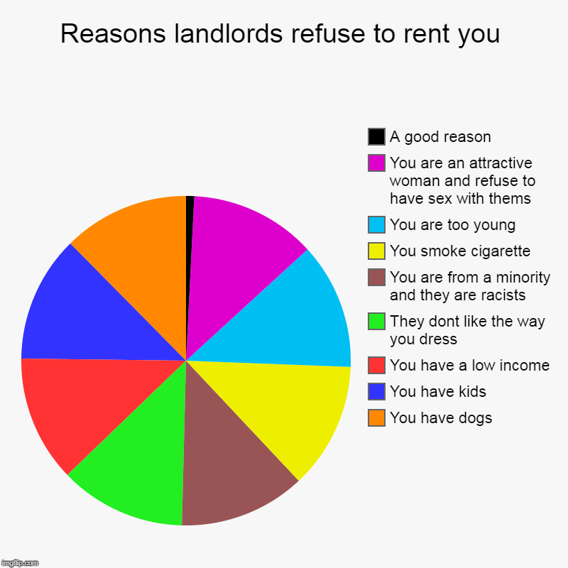 Reasons landlords refuse to rent you Imgflip
