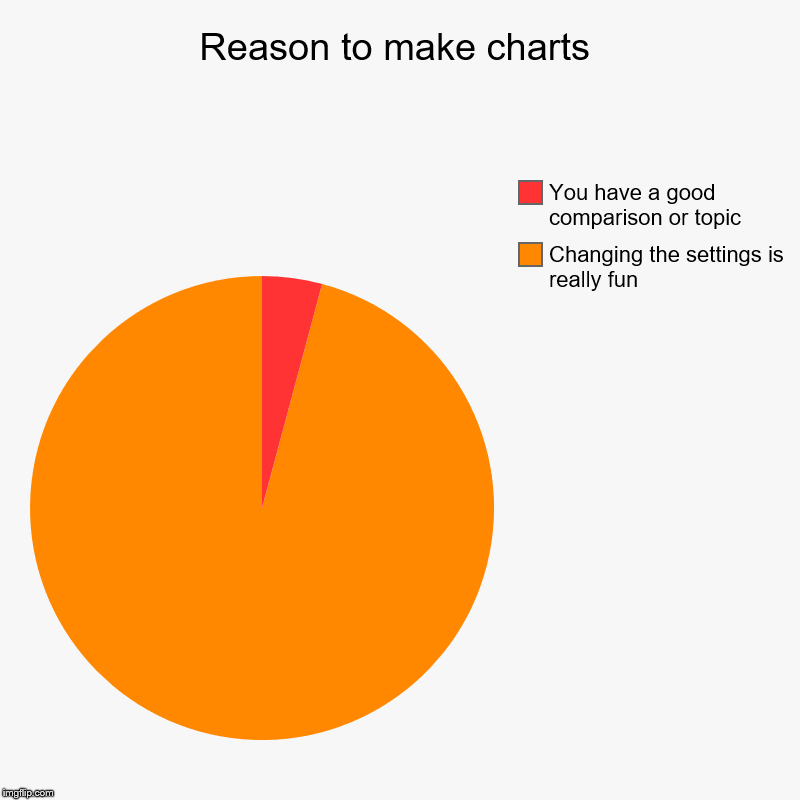 Reason to make charts | Changing the settings is really fun, You have a good comparison or topic | image tagged in charts,pie charts | made w/ Imgflip chart maker