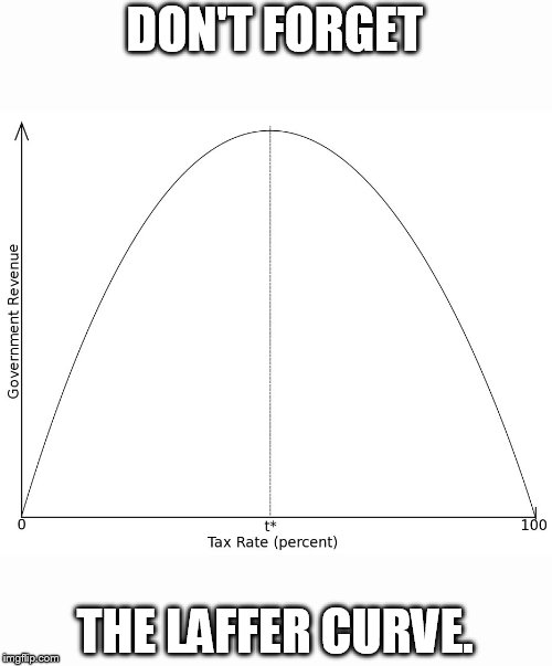 Laffer Curve | DON'T FORGET THE LAFFER CURVE. | image tagged in laffer curve | made w/ Imgflip meme maker