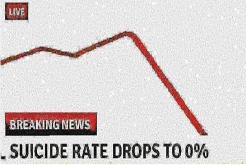 High Quality Suicide rate drops to 0% Blank Meme Template