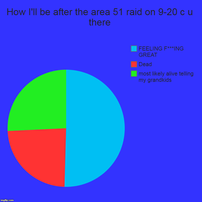How I'll be after the area 51 raid on 9-20 c u there | most likely alive telling my grandkids, Dead, FEELING F***ING GREAT | image tagged in charts,pie charts | made w/ Imgflip chart maker