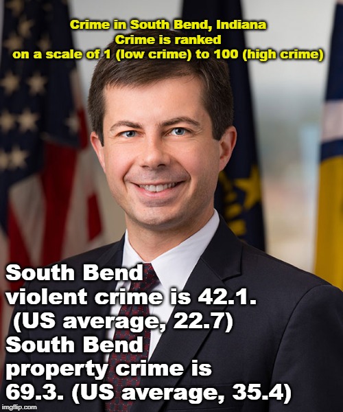 Buttigieg for President? | Crime in South Bend, Indiana
Crime is ranked on a scale of 1 (low crime) to 100 (high crime); South Bend violent crime is 42.1.          
 (US average, 22.7)
South Bend property crime is 69.3. (US average, 35.4) | image tagged in pete buttigieg,liberals,terrorists,president | made w/ Imgflip meme maker