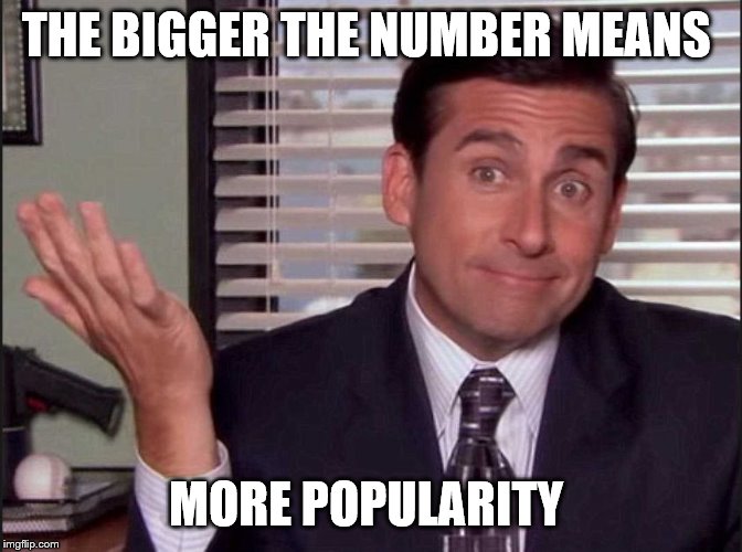 Michael Scott | THE BIGGER THE NUMBER MEANS MORE POPULARITY | image tagged in michael scott | made w/ Imgflip meme maker