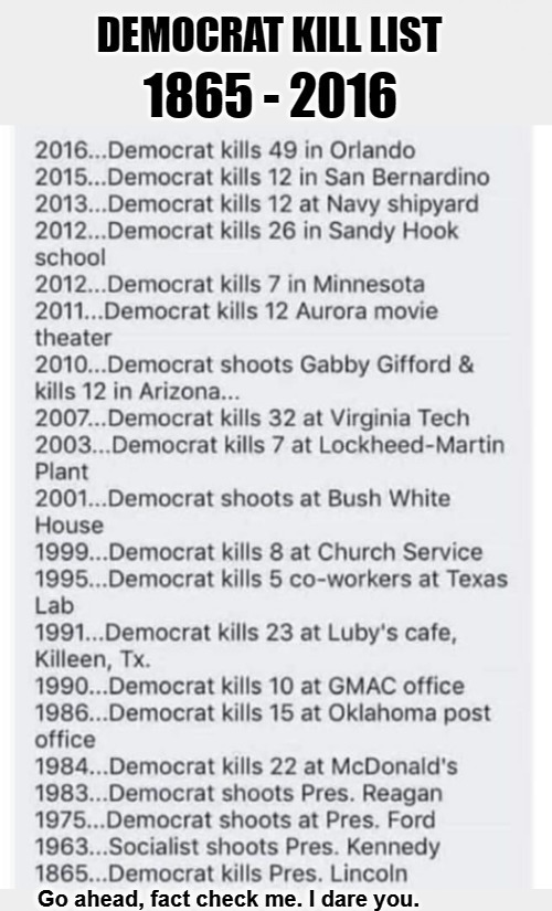 Democrat Kill List: 1865 - 2016 | Go ahead, fact check me. I dare you. | image tagged in mass shootings,school shooting,shootings,mass murder,democrats,liberal hypocrisy | made w/ Imgflip meme maker