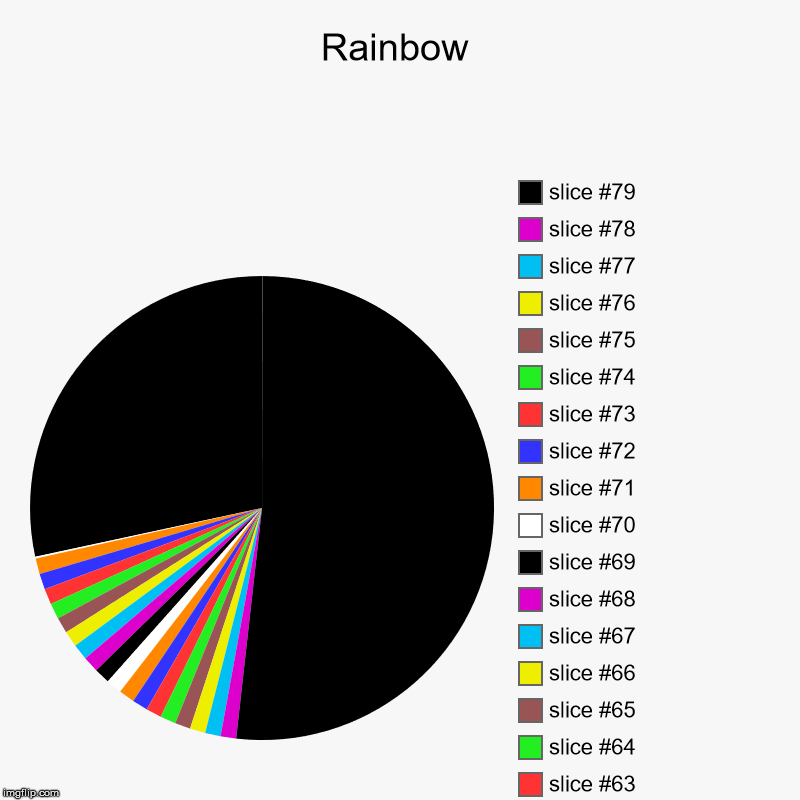 Rainbowww | Rainbow | | image tagged in charts,pie charts,rainbow,cool | made w/ Imgflip chart maker
