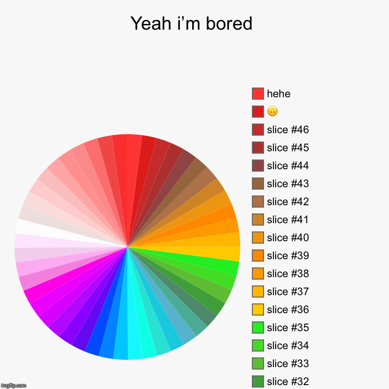 Yeah i’m bored |, ? , hehe | image tagged in charts,pie charts | made w/ Imgflip chart maker