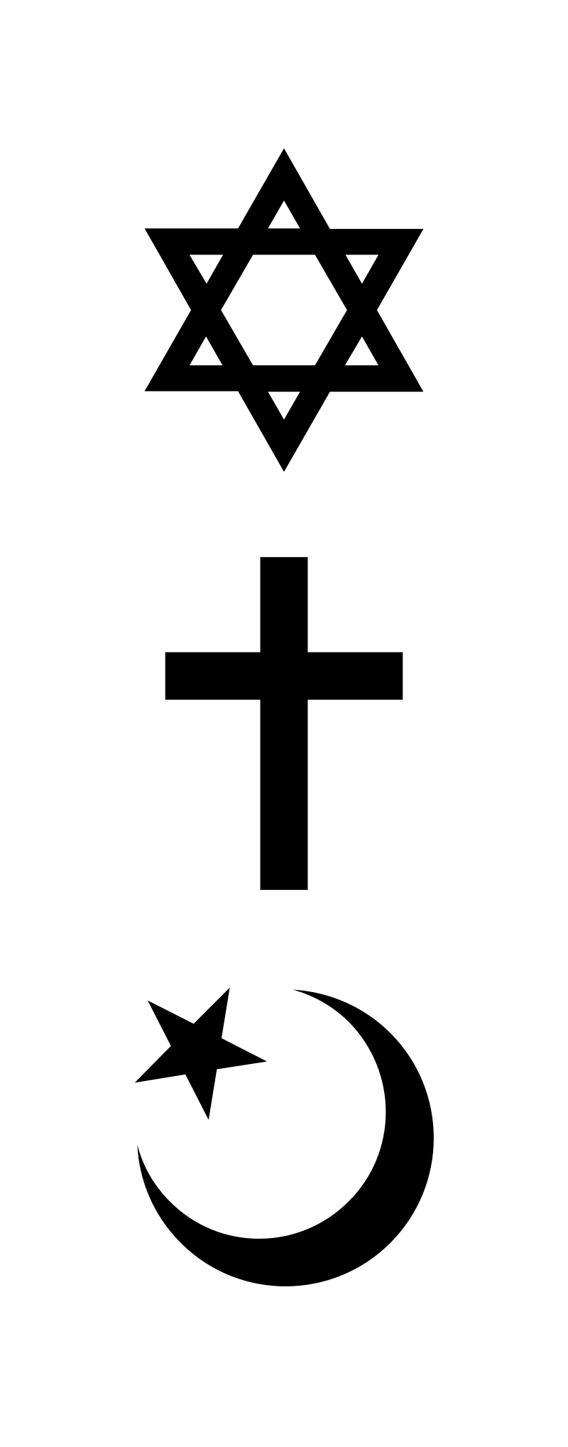 The Abrahamic Religions Blank Meme Template