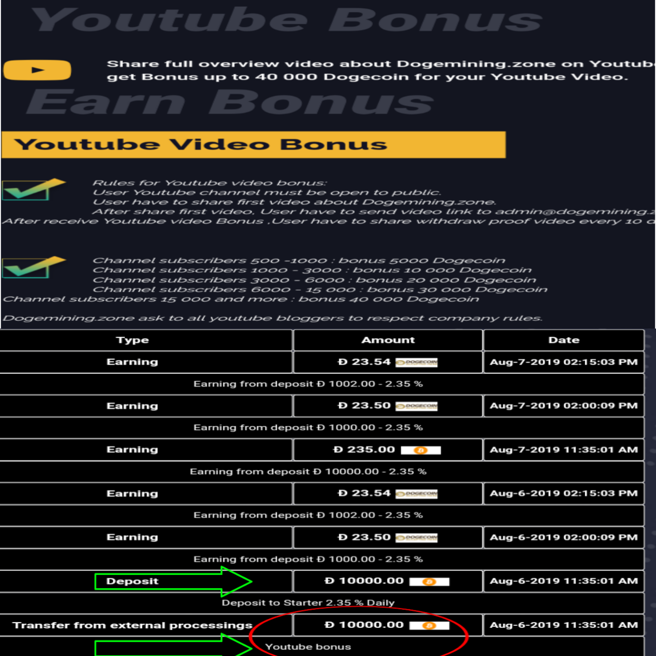 Dogecoin Mining web Blank Meme Template