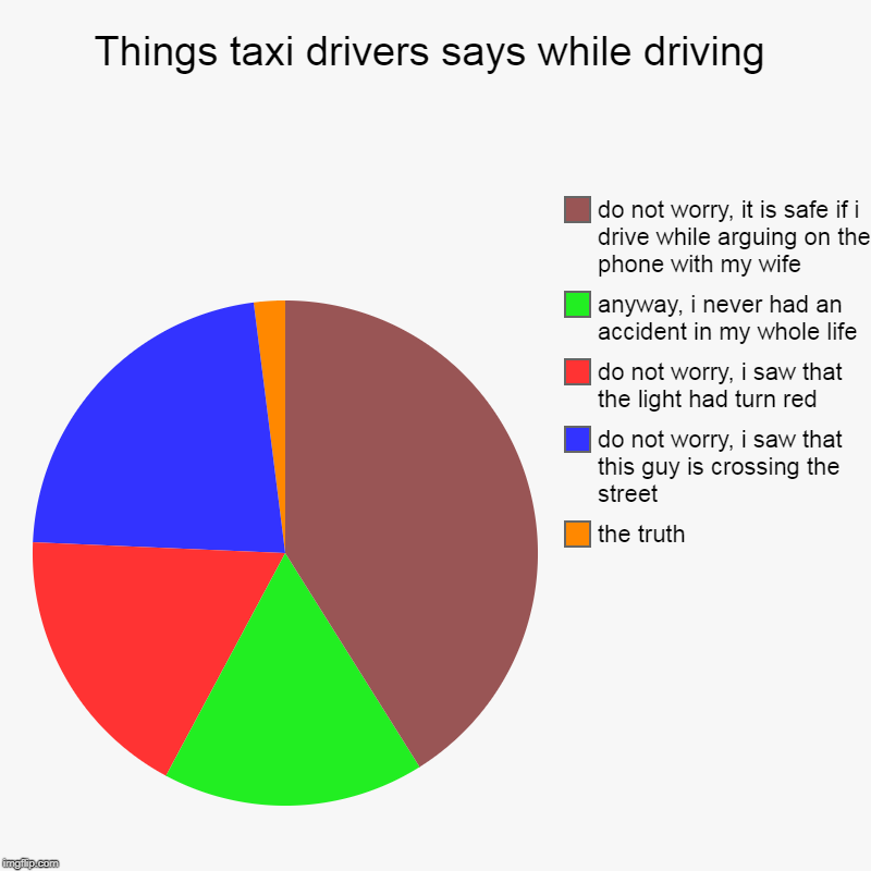 i am so sorry that Uber took your jobs | Things taxi drivers says while driving | the truth, do not worry, i saw that this guy is crossing the street, do not worry, i saw that the l | image tagged in charts,pie charts,taxi,lies,bullshit,security | made w/ Imgflip chart maker