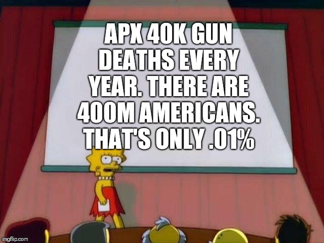 .002%=8k murders | APX 40K GUN DEATHS EVERY YEAR. THERE ARE 400M AMERICANS. THAT'S ONLY .01% | image tagged in lisa simpson's presentation | made w/ Imgflip meme maker