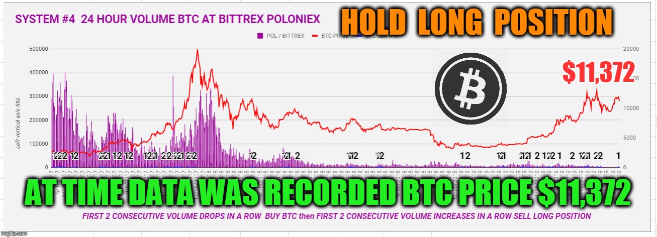 HOLD  LONG  POSITION; $11,372; AT TIME DATA WAS RECORDED BTC PRICE $11,372 | made w/ Imgflip meme maker