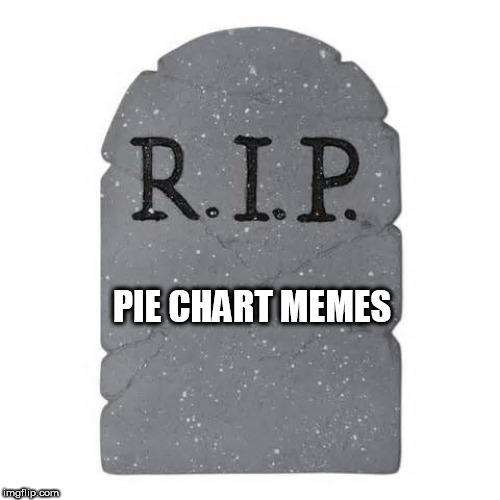 Can't remember the last time I even saw one | PIE CHART MEMES | image tagged in tombstone,pie charts,memes,dead memes | made w/ Imgflip meme maker