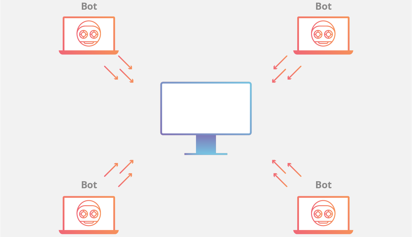 DDoS Botnet Blank Meme Template