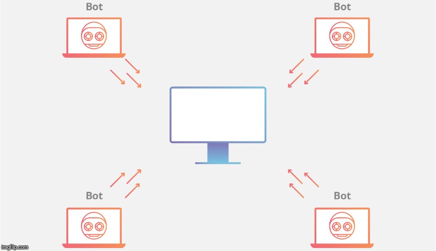 DDoS Botnet | image tagged in ddos botnet | made w/ Imgflip meme maker