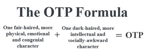 High Quality The Otp formula Blank Meme Template