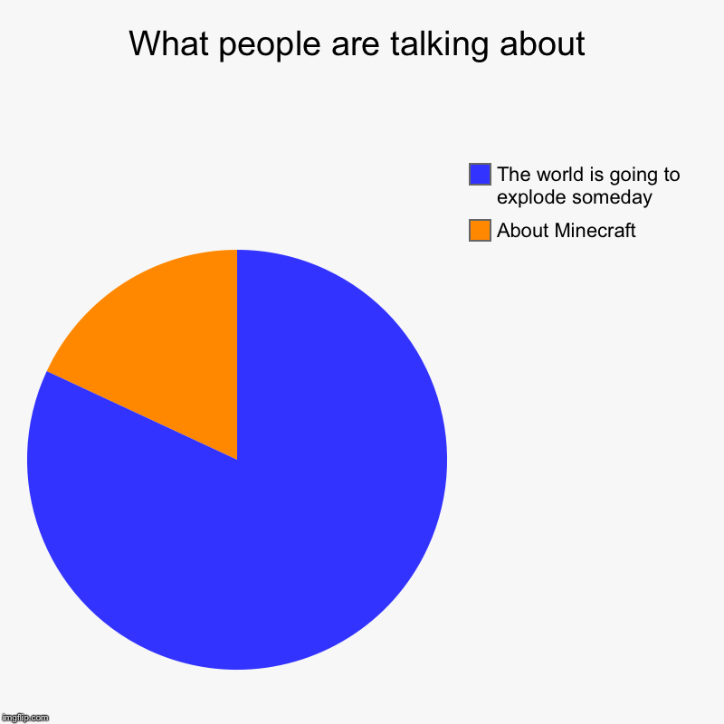 What people are talking about | About Minecraft, The world is going to explode someday | image tagged in charts,pie charts | made w/ Imgflip chart maker