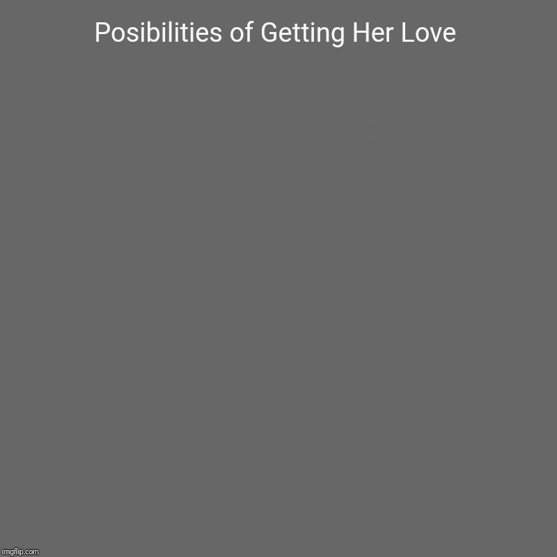 Posibilities of Getting Her Love |  , | image tagged in charts,pie charts | made w/ Imgflip chart maker