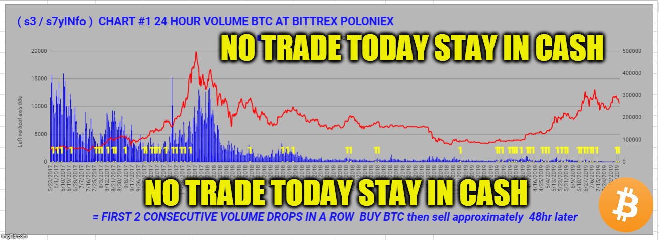 NO TRADE TODAY STAY IN CASH; NO TRADE TODAY STAY IN CASH | made w/ Imgflip meme maker