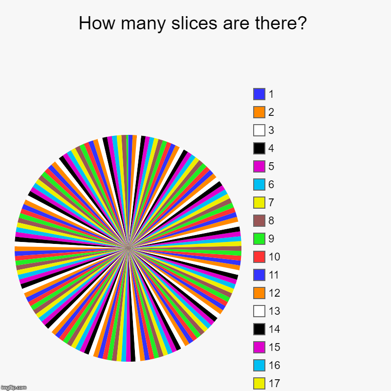 How many slices are there? |, 20, 19, 18, 17, 16, 15, 14, 13, 12, 11, 10, 9, 8, 7, 6, 5, 4, 3, 2, 1 | image tagged in charts,pie charts | made w/ Imgflip chart maker