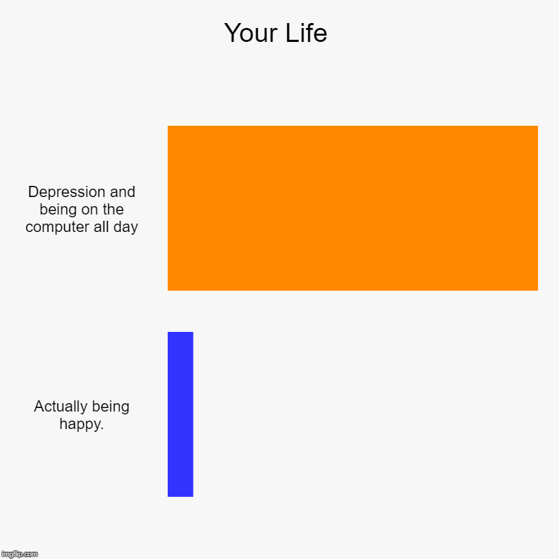 Your Life | Depression and being on the computer all day, Actually being happy. | image tagged in charts,bar charts | made w/ Imgflip chart maker