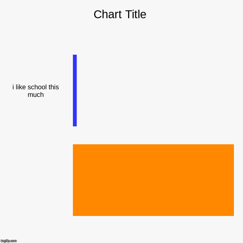 i like school this much, | image tagged in charts,bar charts | made w/ Imgflip chart maker