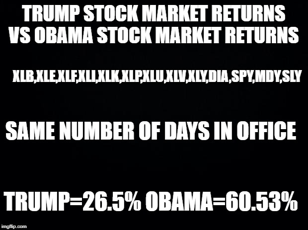 2 of 13 now. yeehaw!! utilties and healthcare are the only ones in 45's favor | TRUMP STOCK MARKET RETURNS VS OBAMA STOCK MARKET RETURNS; XLB,XLE,XLF,XLI,XLK,XLP,XLU,XLV,XLY,DIA,SPY,MDY,SLY; SAME NUMBER OF DAYS IN OFFICE; TRUMP=26.5% OBAMA=60.53% | image tagged in stock market,obama,trump | made w/ Imgflip meme maker
