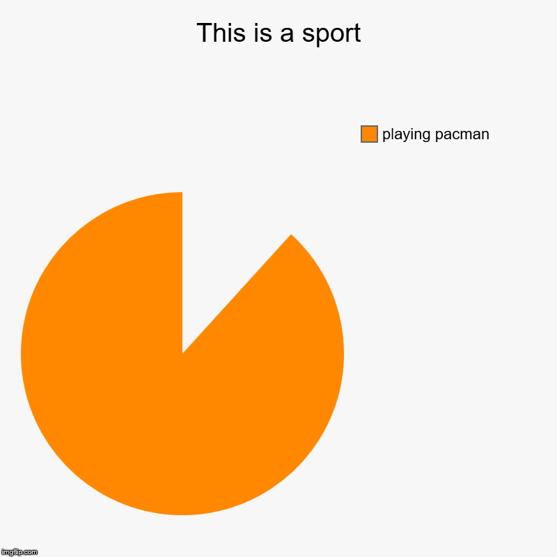 This is a sport | playing pacman | image tagged in charts,pie charts | made w/ Imgflip chart maker
