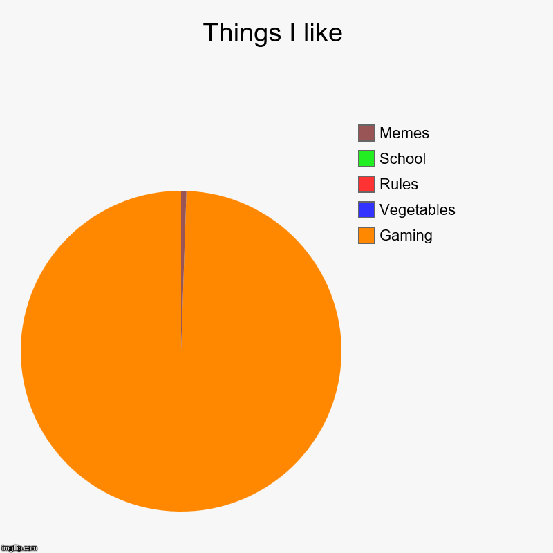 Things I like | Gaming, Vegetables, Rules, School, Memes | image tagged in charts,pie charts | made w/ Imgflip chart maker