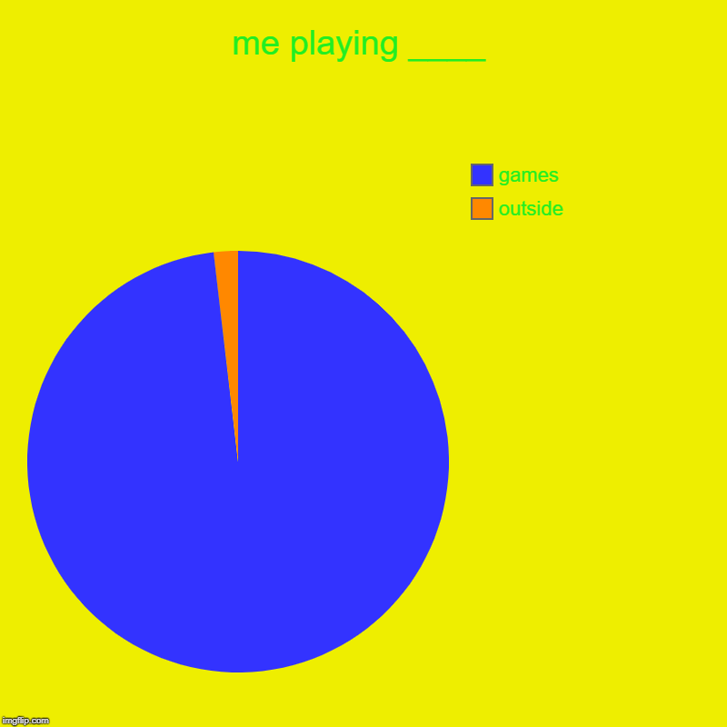me playing ____ | outside, games | image tagged in charts,pie charts | made w/ Imgflip chart maker
