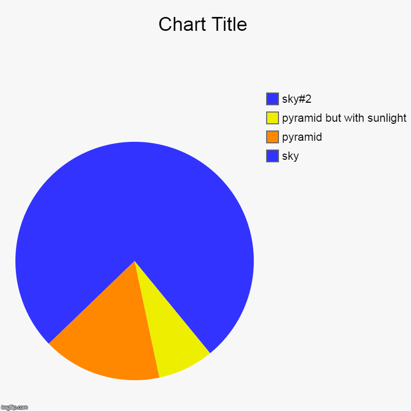 sky, pyramid, pyramid but with sunlight, sky#2 | image tagged in charts,pie charts | made w/ Imgflip chart maker