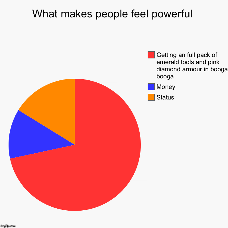 What Makes People Feel Powerful Imgflip