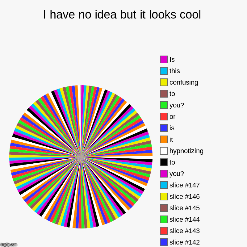 I have no idea but it looks cool |, hypnotizing?, it, is, or, you?, to , confusing, this, Is , you?, to, hypnotizing, it, is, or , you?, to, | image tagged in charts,pie charts | made w/ Imgflip chart maker