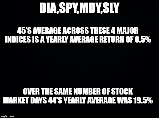 Tell me again why you think Trump's stock market is booming | DIA,SPY,MDY,SLY; 45'S AVERAGE ACROSS THESE 4 MAJOR INDICES IS A YEARLY AVERAGE RETURN OF 8.5%; OVER THE SAME NUMBER OF STOCK MARKET DAYS 44'S YEARLY AVERAGE WAS 19.5% | image tagged in trump,obama,stock market | made w/ Imgflip meme maker