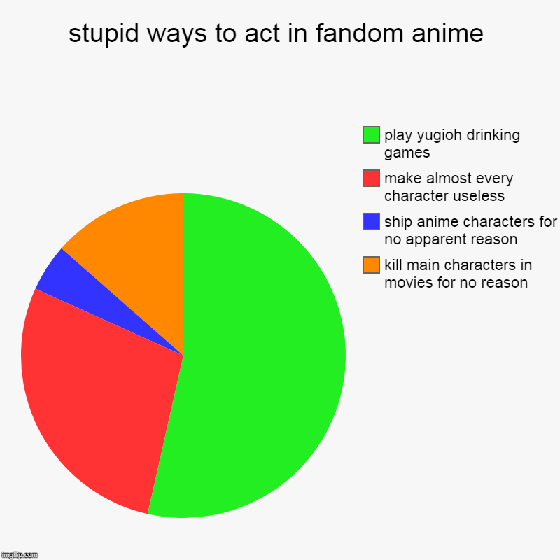 stupid ways to act in fandom anime | kill main characters in movies for no reason, ship anime characters for no apparent reason, make almost | image tagged in charts,pie charts | made w/ Imgflip chart maker