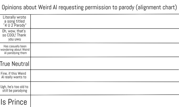 Opinions about Weird Al Requesting Permission To Parody Blank Meme Template