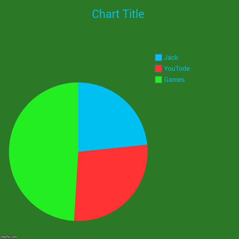 Games, YouTode, Jack | image tagged in charts,pie charts | made w/ Imgflip chart maker