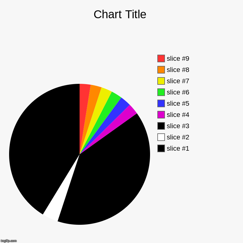 pink floyd chart | image tagged in charts,pie charts | made w/ Imgflip chart maker