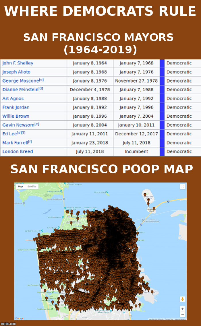 Where Democrats Rule: San Francisco﻿ | image tagged in democrats,san francisco,poop,feinstein,brown,newsom | made w/ Imgflip meme maker