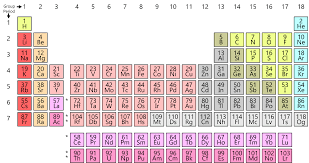 High Quality Periodic Table Blank Meme Template