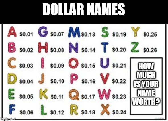 DOLLAR NAMES; HOW MUCH IS YOUR NAME WORTH? | made w/ Imgflip meme maker