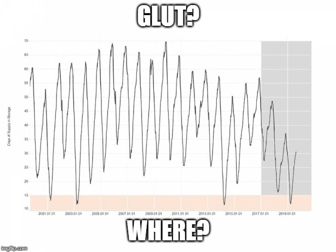 GLUT? WHERE? | made w/ Imgflip meme maker