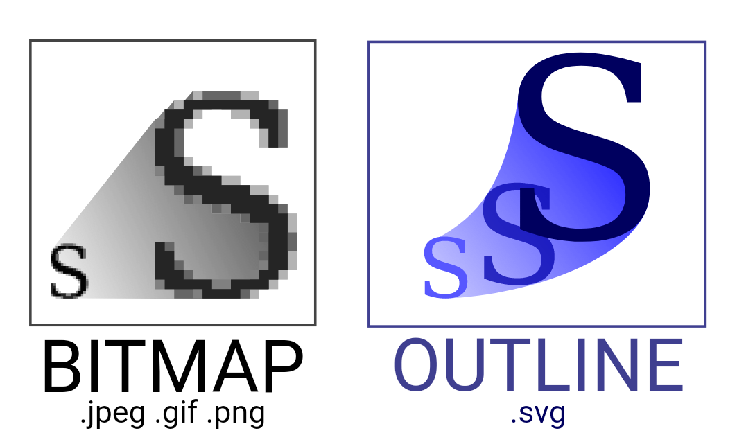 High Quality Bitmap VS Outline Blank Meme Template