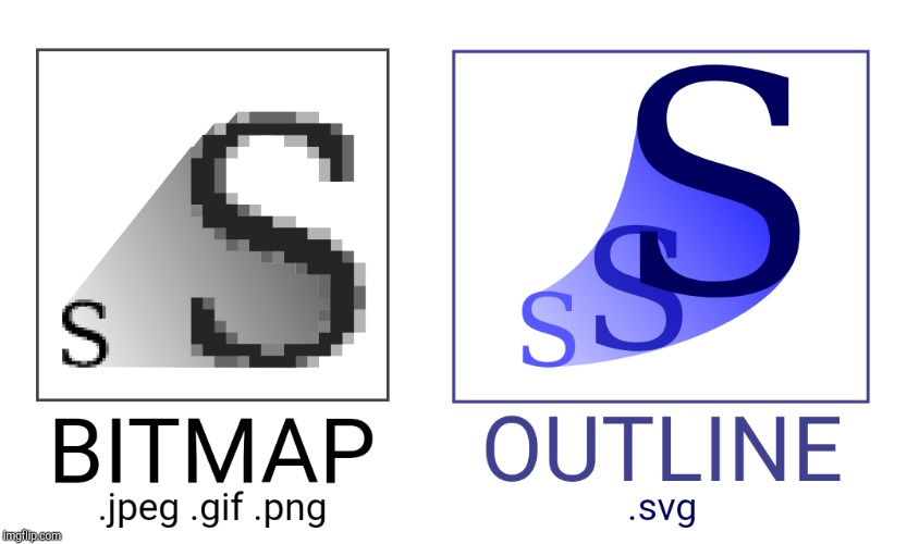 Bitmap VS Outline | image tagged in bitmap vs outline | made w/ Imgflip meme maker
